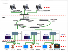 PLC 调试