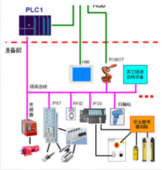 自动化 automation